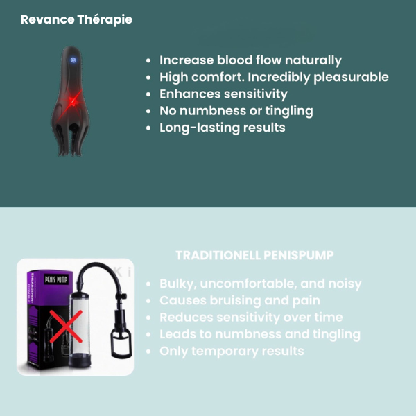Revance Therapy-Endurance & Control