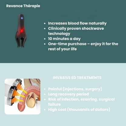 Revance Therapy-Endurance & Control