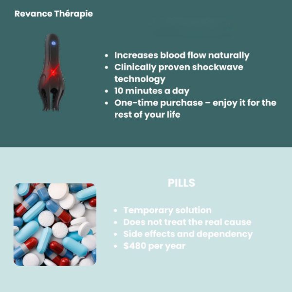 Revance Therapy-Endurance & Control