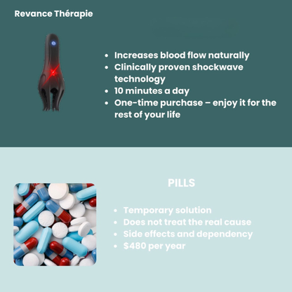 Revance Therapy-Endurance & Control